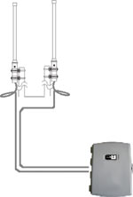 An external antenna requires a cable back to the radio unit – you 
must account for cable loss.
